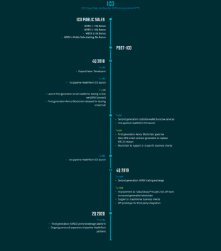 Aenco Roadmap 2
