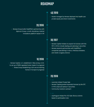 Aenco Roadmap