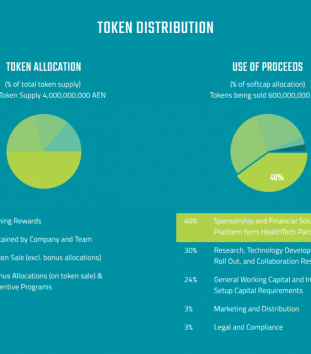 Aenco Token Details 2