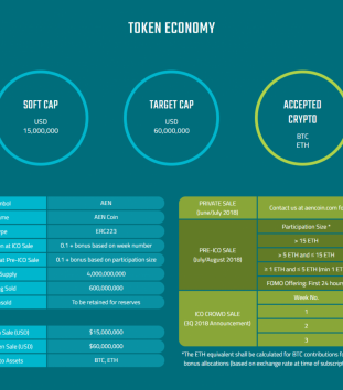 Aenco Token Details