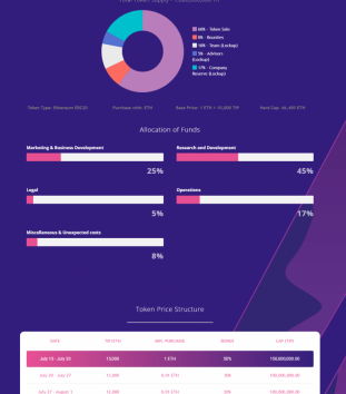 TIP Blockchain Token Sale