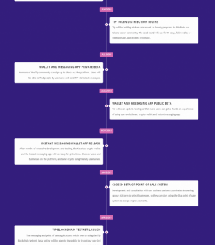 Tip Blockchain Roadmap