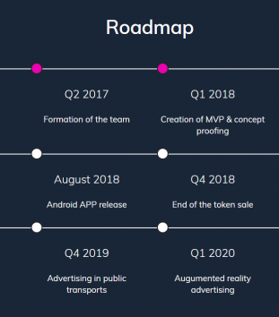 Tachain Roadmap