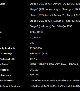 local token exchange LTE ICO Details