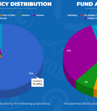Aligatocoin Allocation