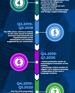 Aligatocoin Roadmap