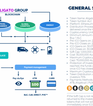 Aligatocoin Token Details