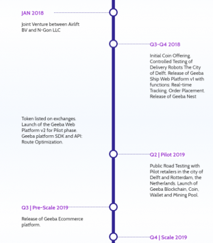 Geeba Roadmap