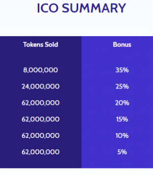 Geebe ICO SUMMARY