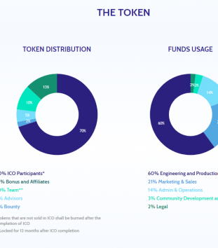 Geebe The Token