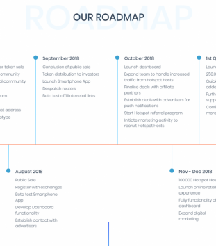 OPP Roadmap