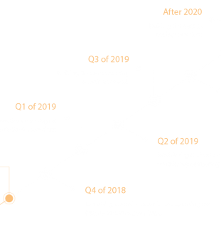 x-block roadmap